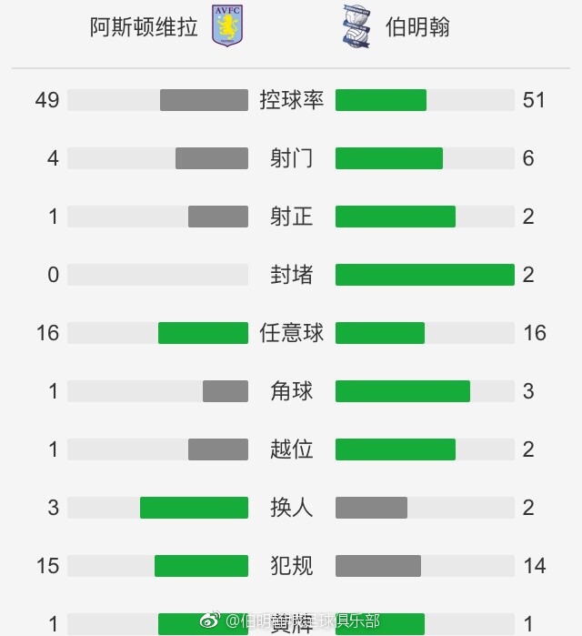 切尔西3-1布莱顿。